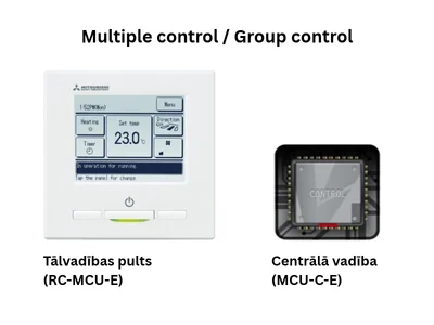 Mitsubishi Heavy Industries Hydrolution PRO vadības ierīces